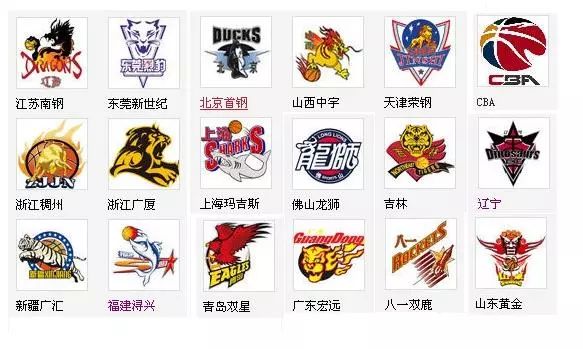 不同渠道中